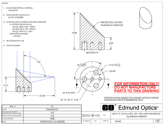 Metrology Capabilities