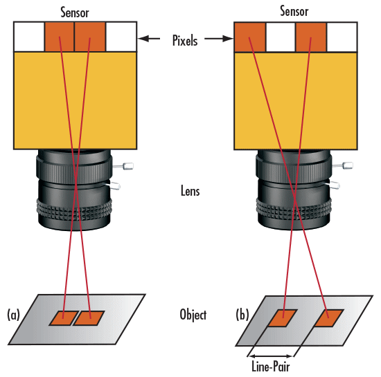 Pair of Red Squares Unresolved vs. Resolved